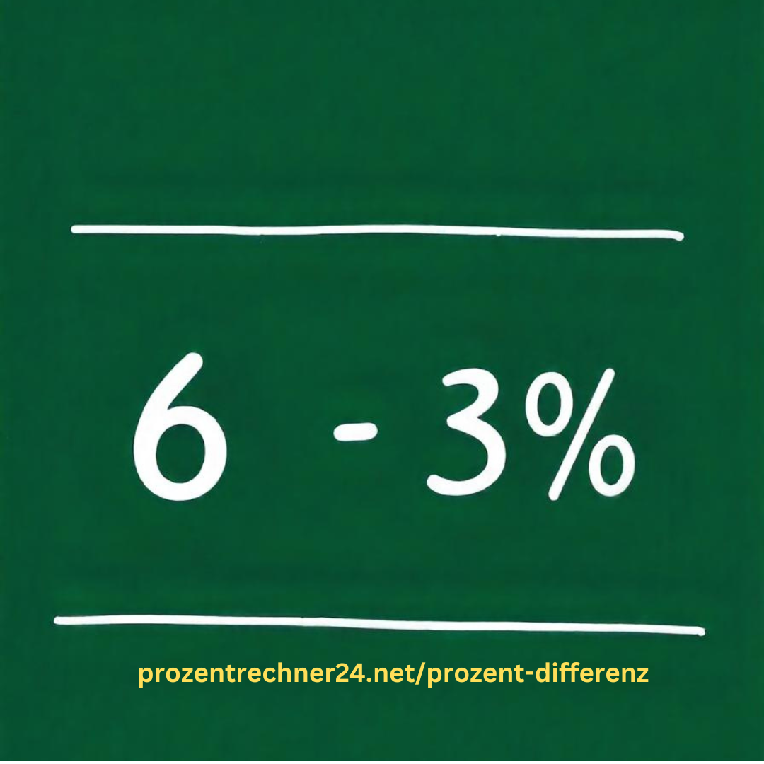 Prozentuale Ver nderung Berechnen Online Rechner Formeln